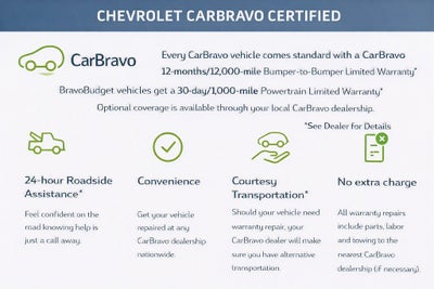 2007 Ford EDGE Base